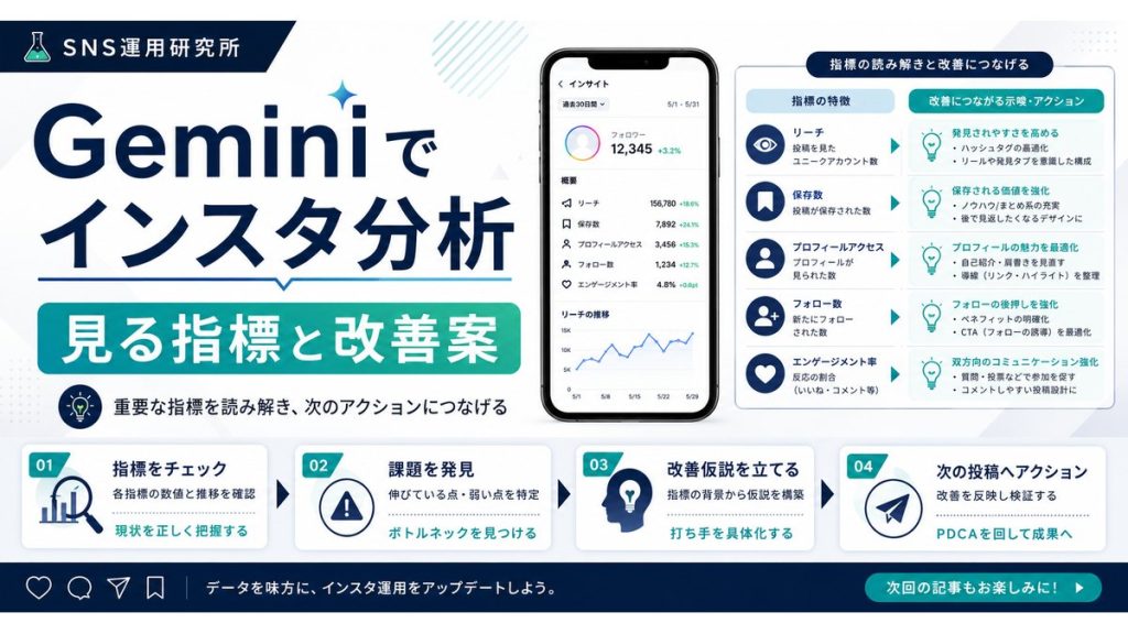 Geminiでインスタ分析|見る指標と改善案