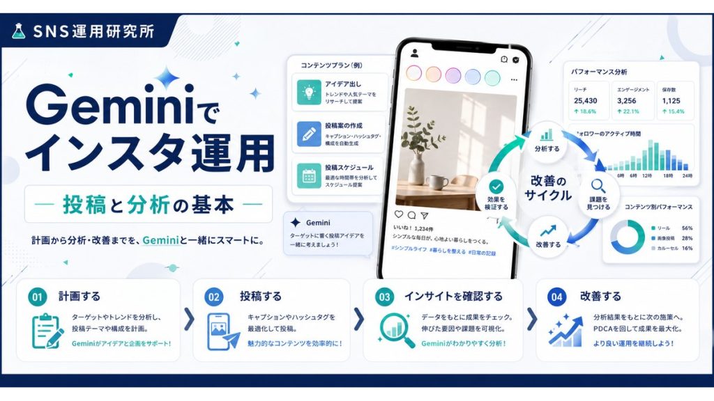 Geminiでインスタ運用｜投稿と分析の基本