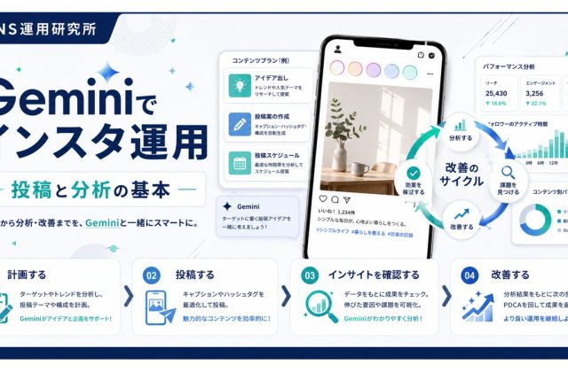 Geminiでインスタ運用｜投稿と分析の基本