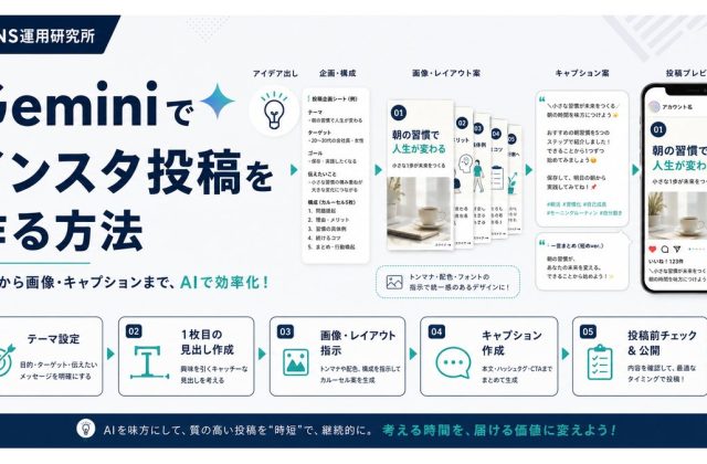 Geminiでインスタ投稿を作る方法
