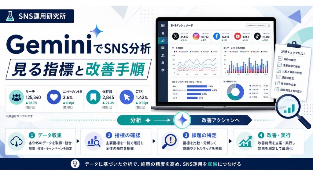 GeminiでSNS分析｜見る指標と改善手順
