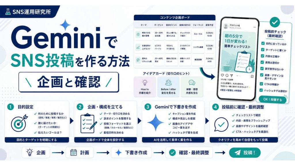 GeminiでSNS投稿を作る方法｜企画と確認