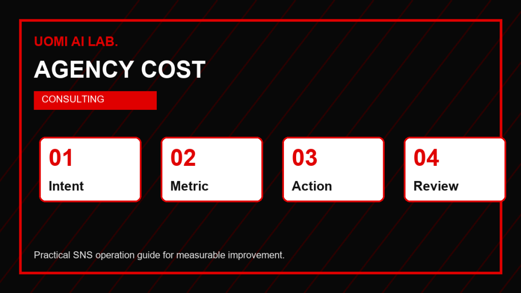 instagram-agency-cost featured