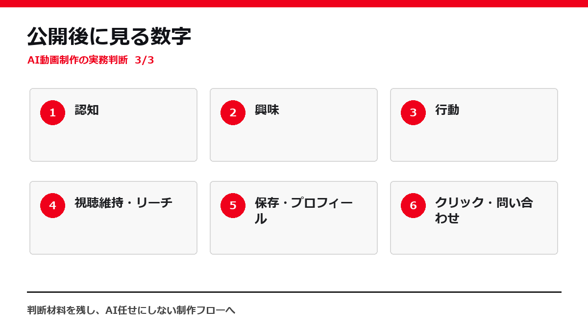 公開後に見る数字
