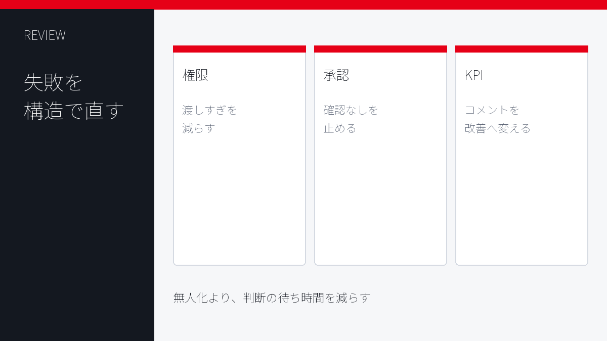 ClaudeとInstagram連携の失敗を権限・承認・KPIで直す図