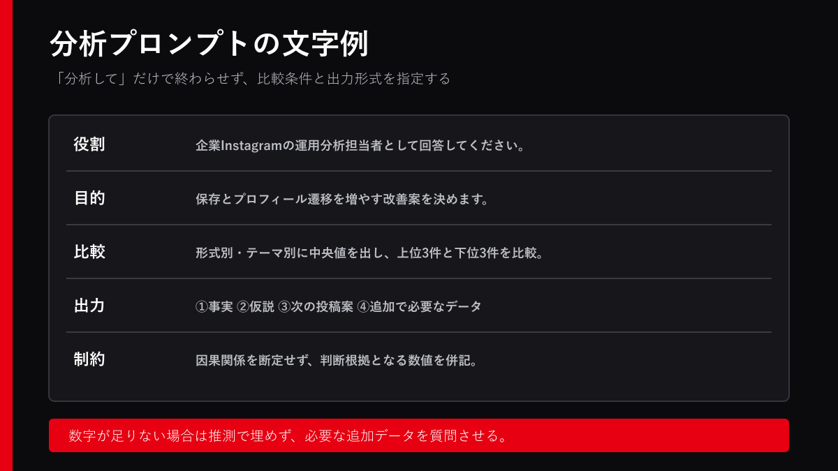 Claudeでインスタ分析するときのプロンプト文字例