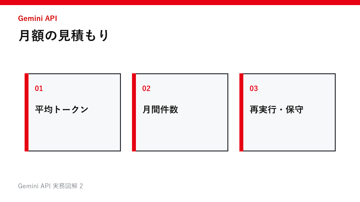 月額の見積もりの図解