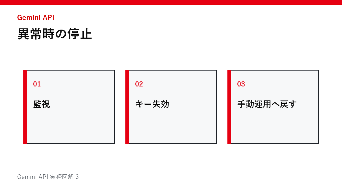 異常時の停止の図解