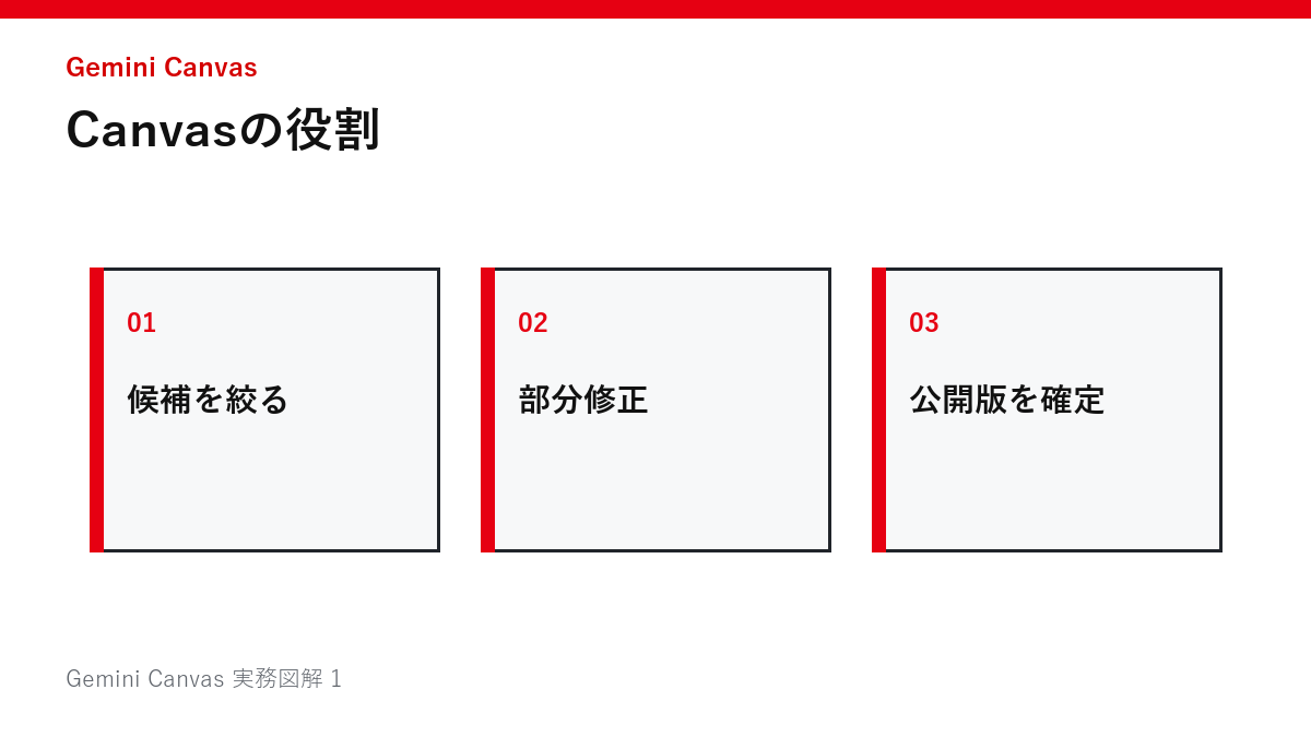 Canvasの役割の図解