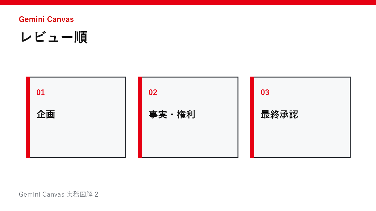 レビュー順の図解