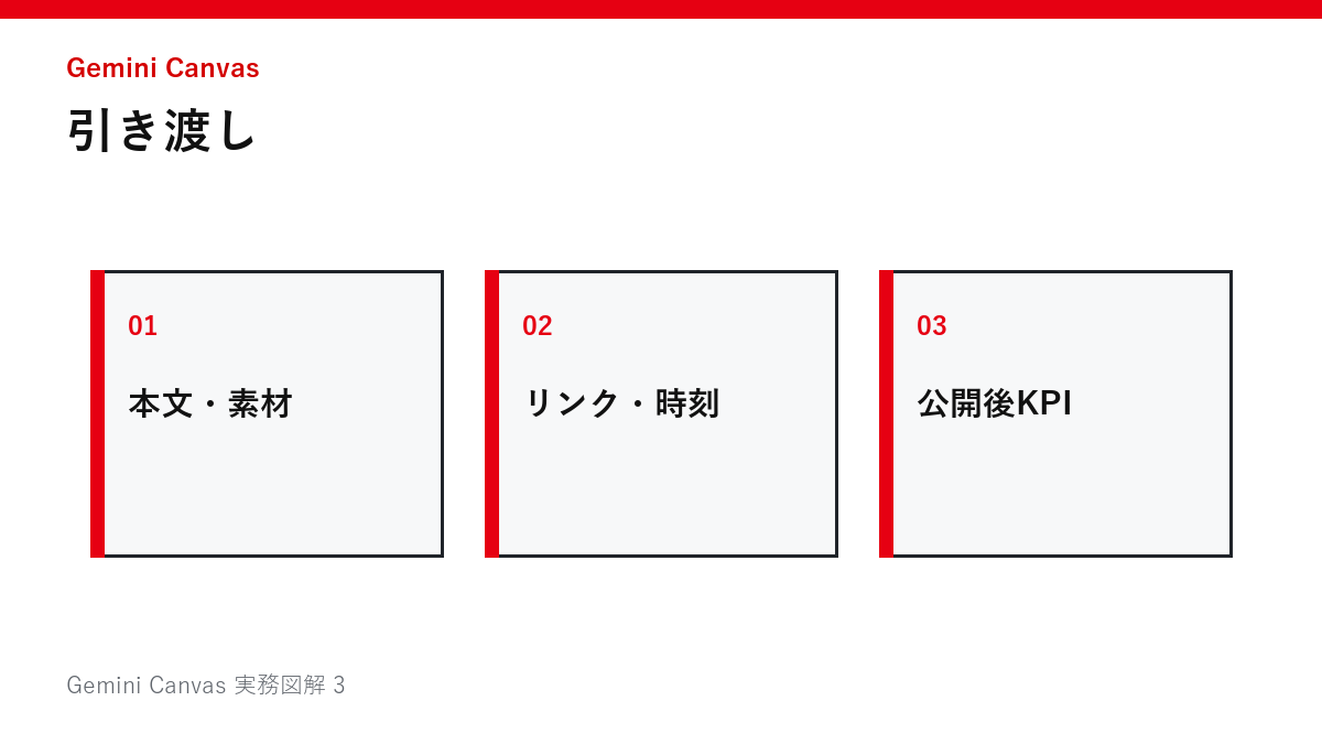 引き渡しの図解
