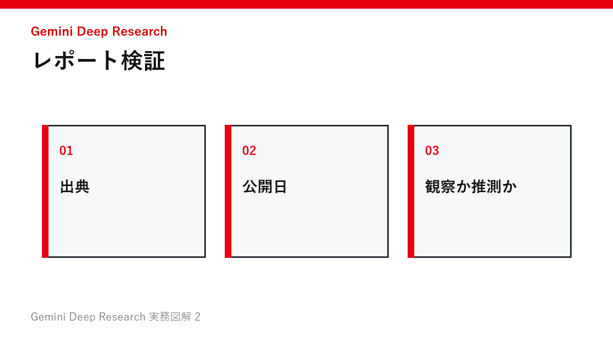 レポート検証の図解