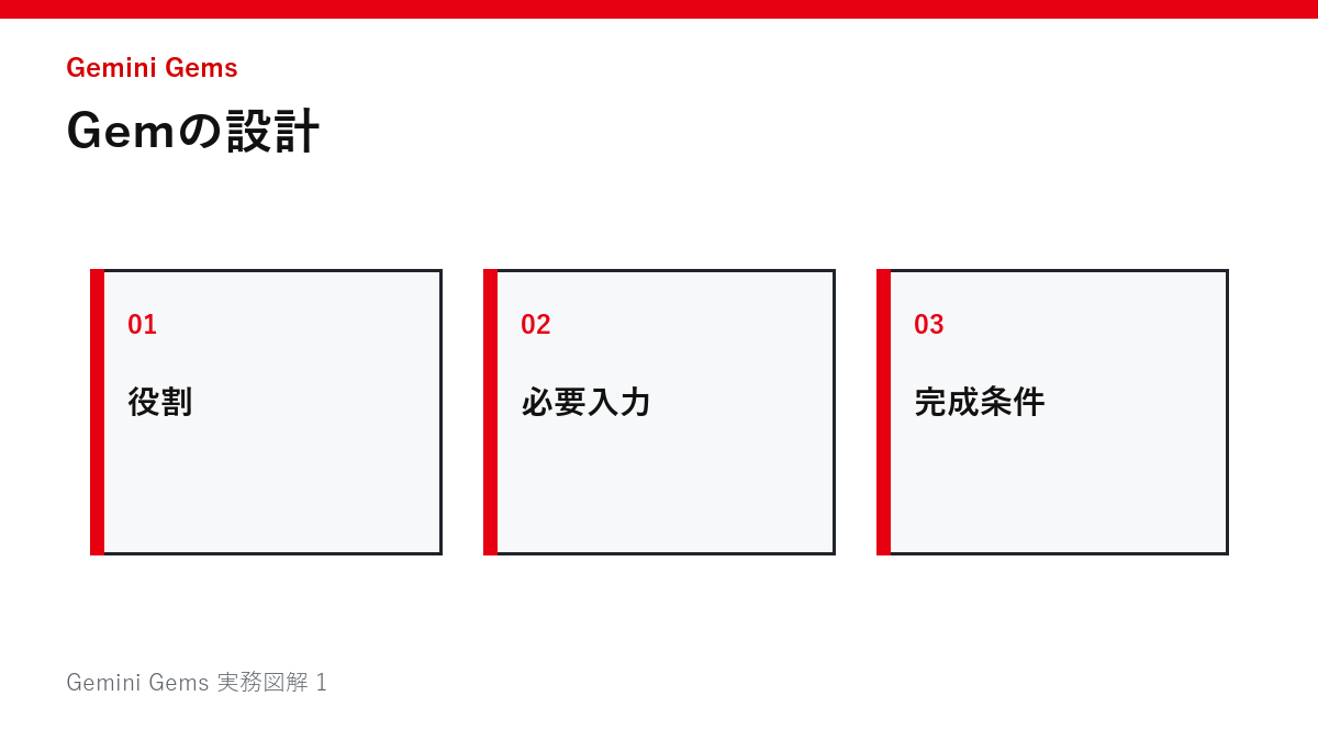 Gemの設計の図解