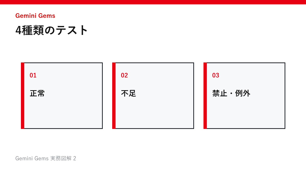 4種類のテストの図解