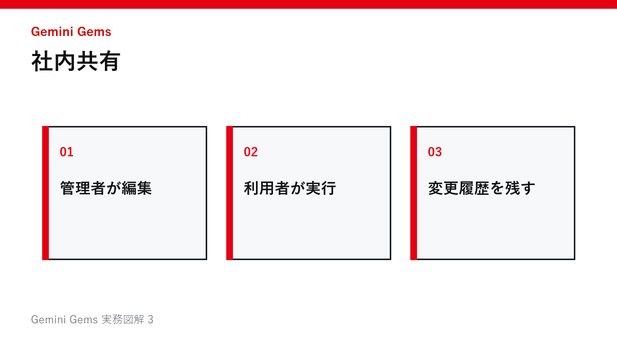 社内共有の図解