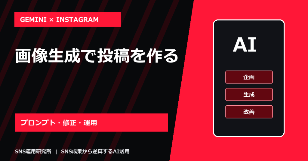 Gemini画像生成でInstagram投稿を作る方法｜プロンプトと修正手順