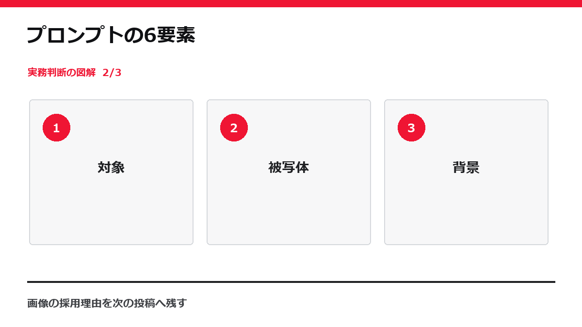 プロンプトの6要素