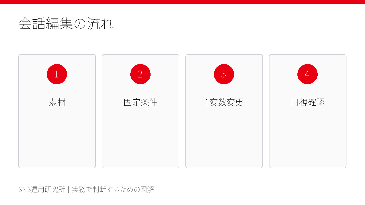 Gemini Omni FlashでSNS動画を会話編集する流れ