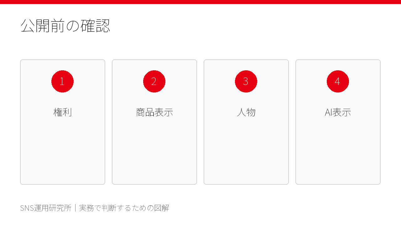 Gemini Omni動画の公開前に確認する権利と表示