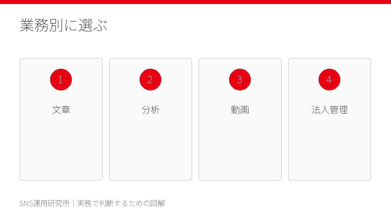 SNS業務別にGemini有料プランを選ぶ一覧