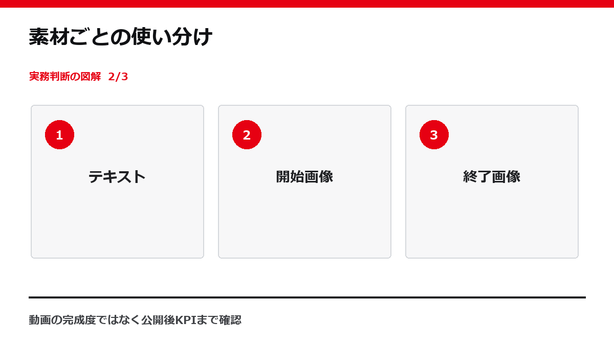 素材ごとの使い分け