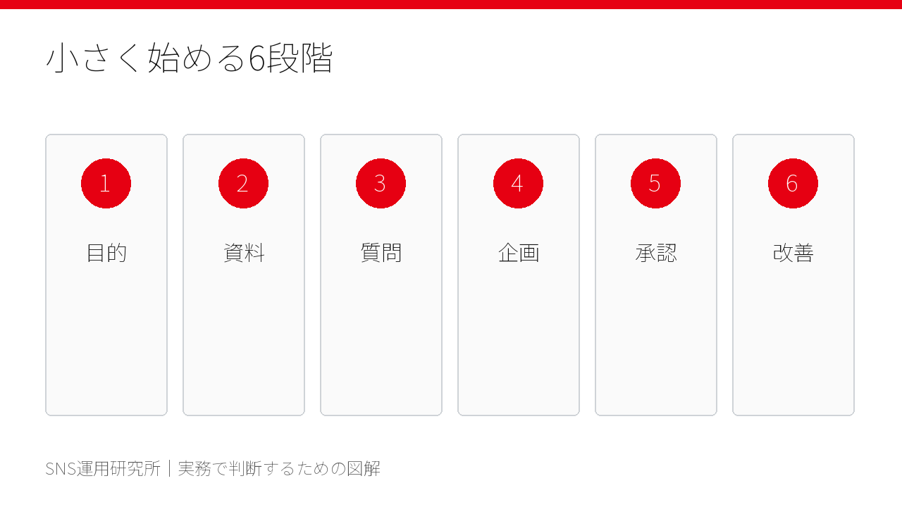 NotebookLMでSNSリサーチ用ノートブックを作る6段階