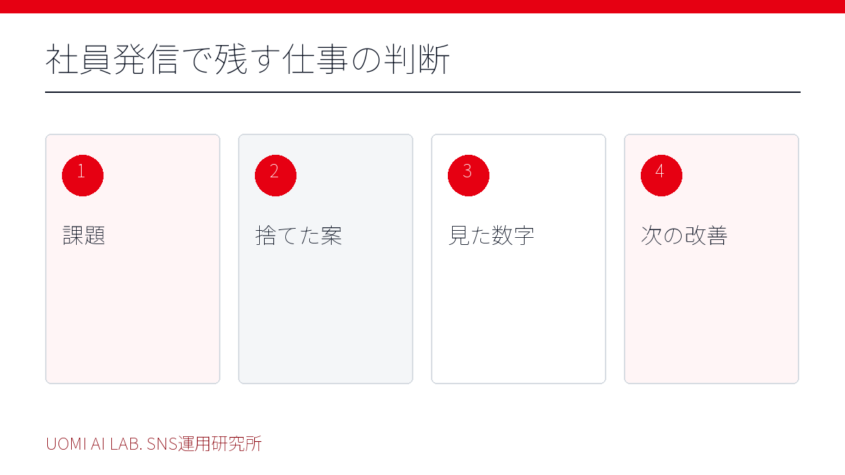 社員発信で残す仕事の判断