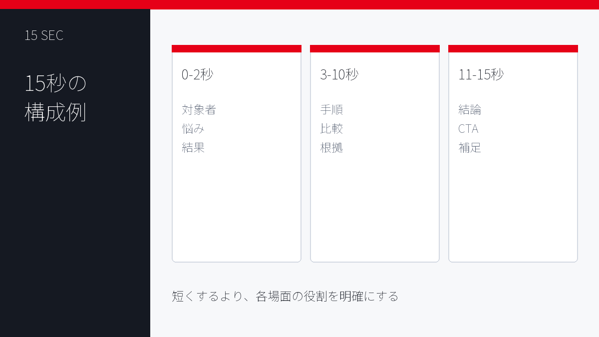15秒リールの構成例