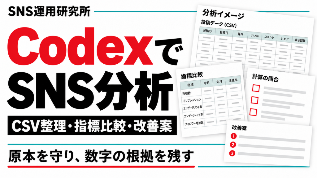CodexでSNS分析:CSV整理・指標比較・改善案。分析資料のイメージ