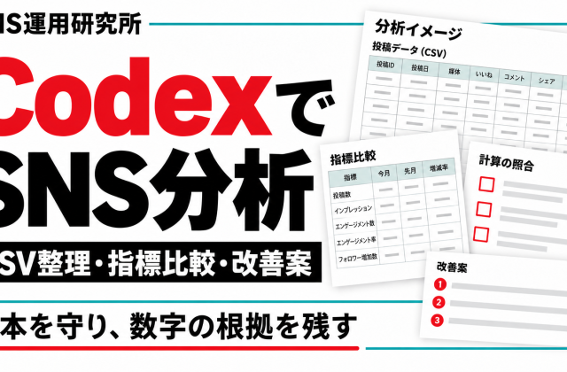 CodexでSNS分析：CSV整理・指標比較・改善案。分析資料のイメージ