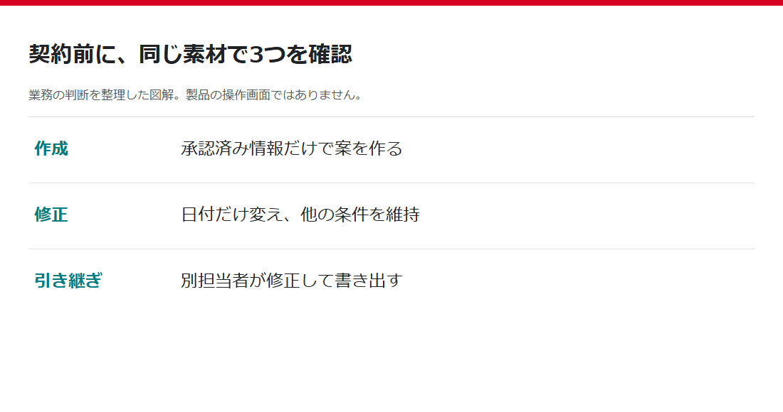 同じ素材で作成・修正・引き継ぎを試す三つの課題
