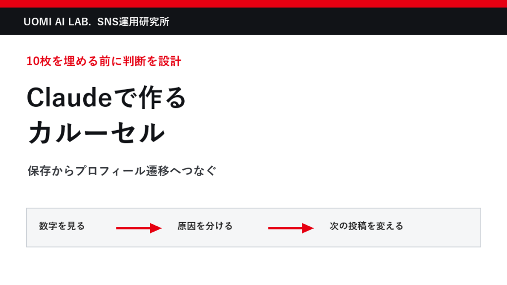 Claudeでインスタカルーセルを作る方法｜10枚構成とプロンプト例