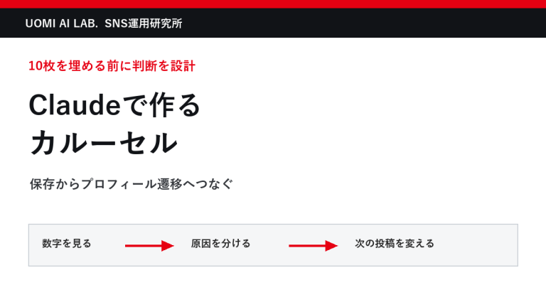 Claudeでインスタカルーセルを作る方法｜10枚構成とプロンプト例