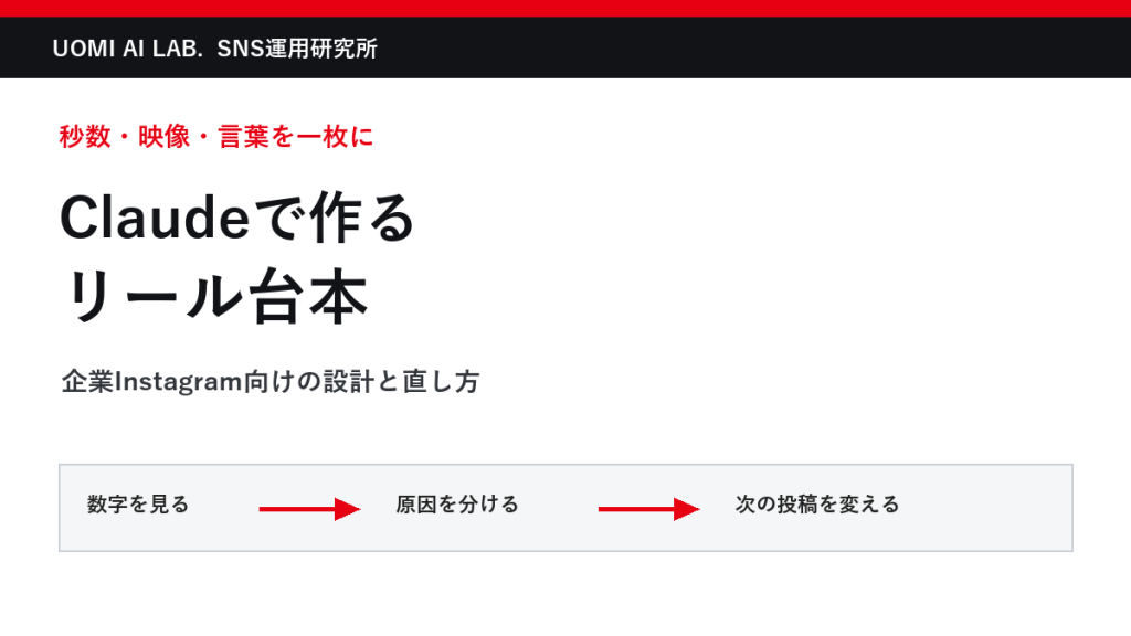 Claudeでインスタリール台本を作る方法｜プロンプトと修正手順