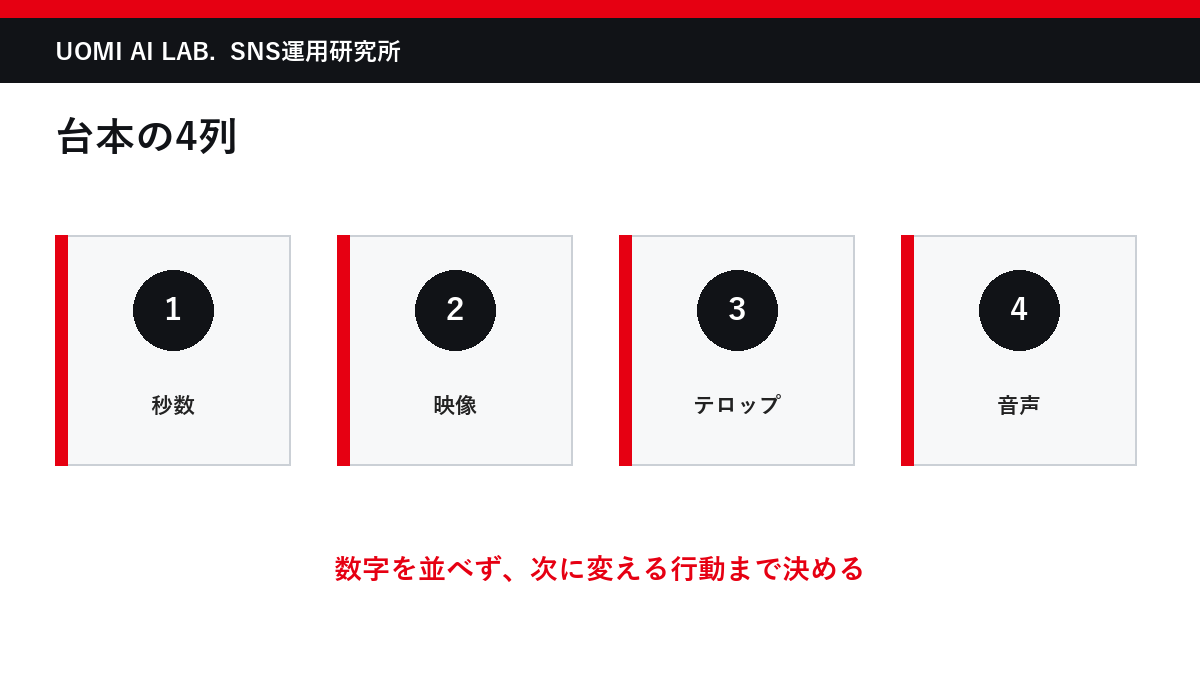 リール台本を文章ではなく撮影設計として作るの実務図解