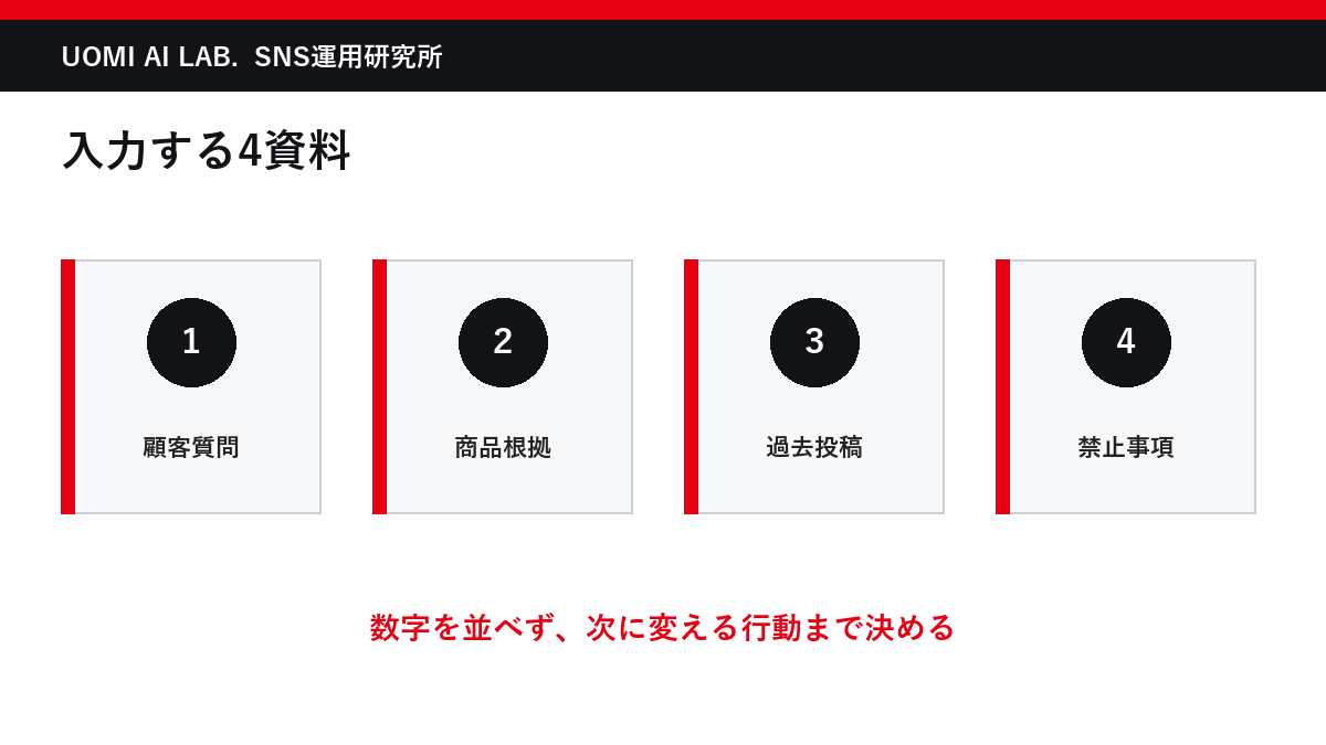 Claudeへ渡す資料は4種類に絞るの実務図解