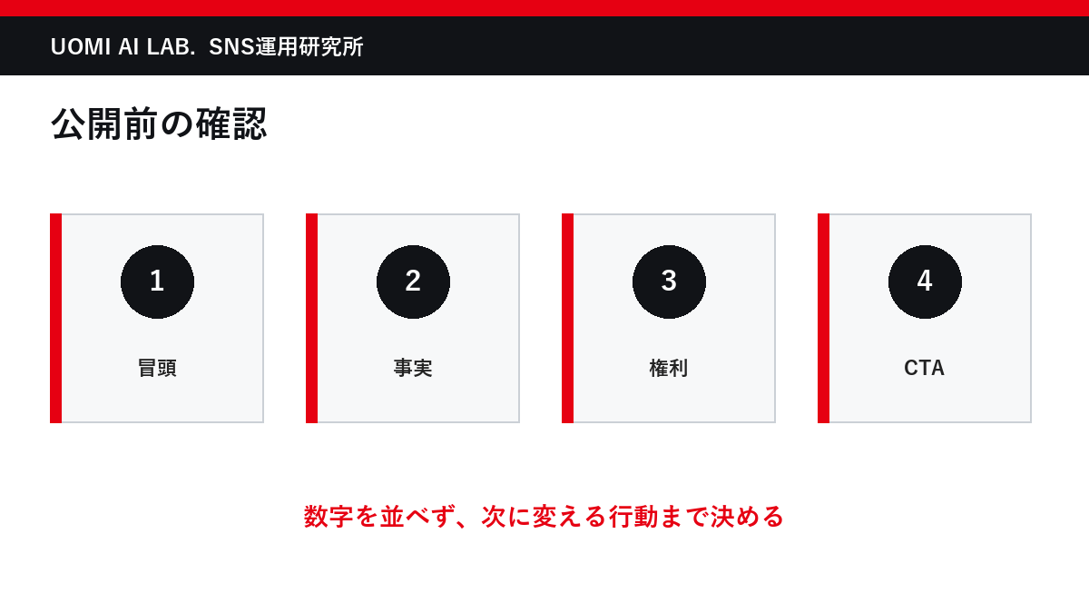 出力は秒数・映像・テロップ・音声の表にするの実務図解
