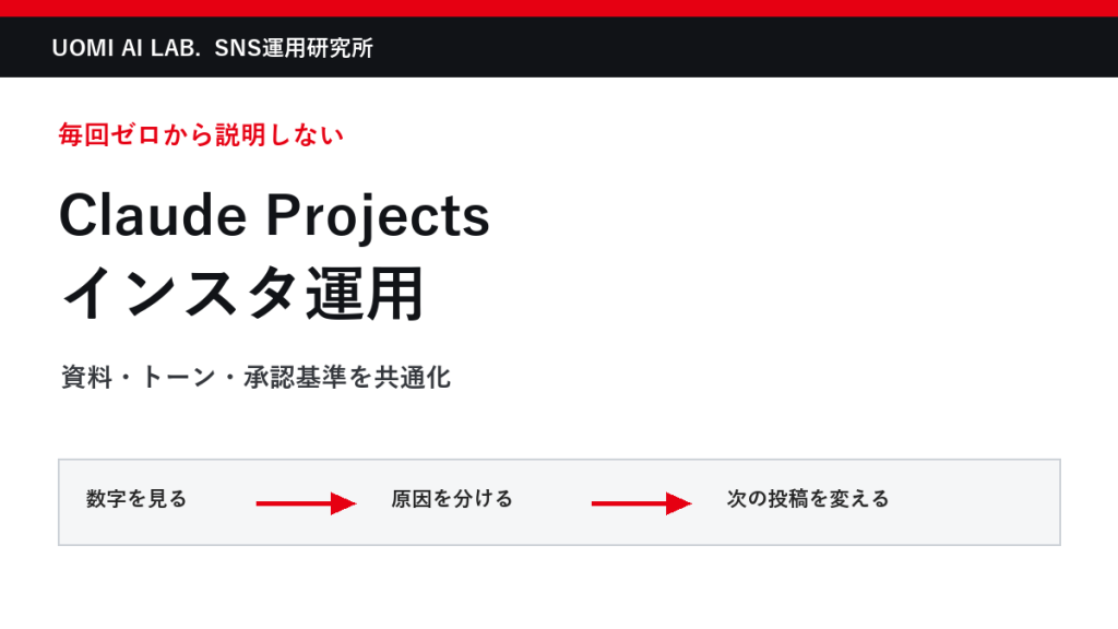 Claude Projectsでインスタ運用を効率化｜資料・トーン・承認基準の作り方