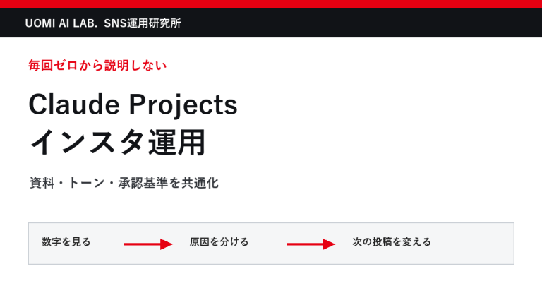 Claude Projectsでインスタ運用を効率化｜資料・トーン・承認基準の作り方