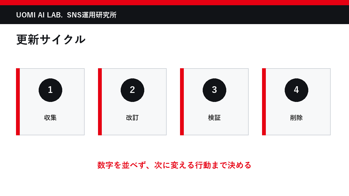 入れない情報とアクセス権を先に決めるの実務図解