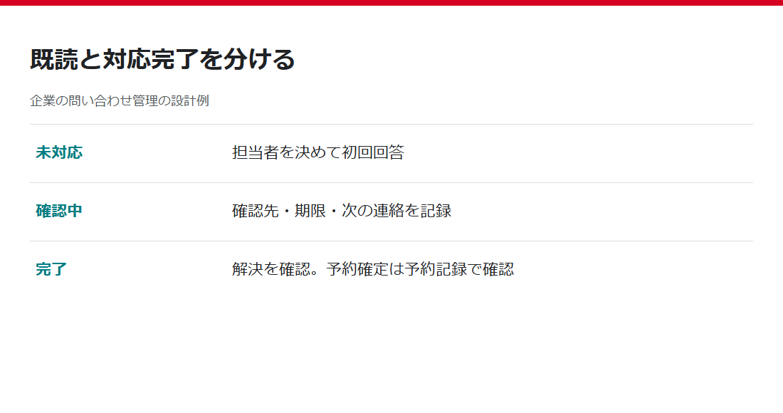 未対応・確認中・完了を分ける企業DMの管理例