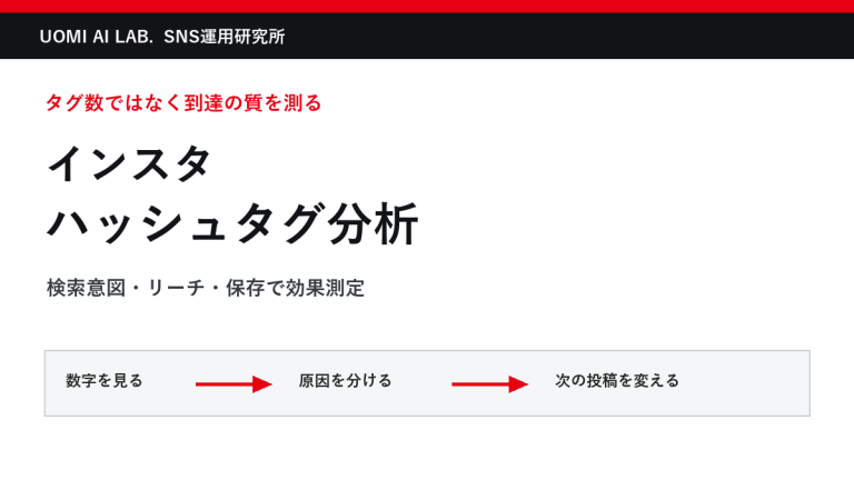 インスタのハッシュタグ分析方法|効果測定とタグの選び方