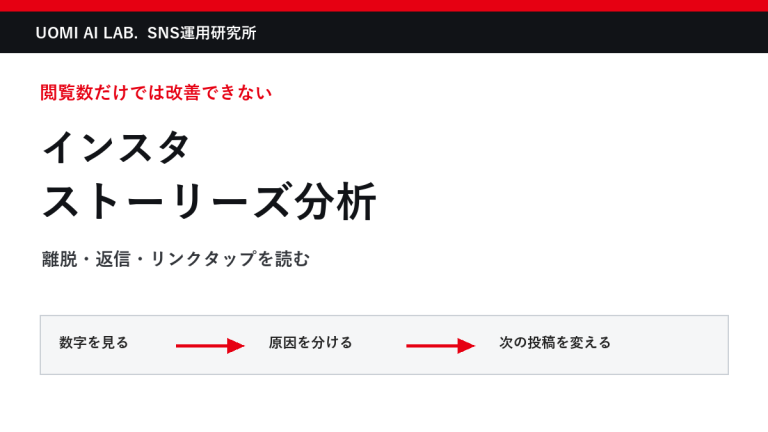インスタストーリーズ分析のやり方｜見る指標と改善手順