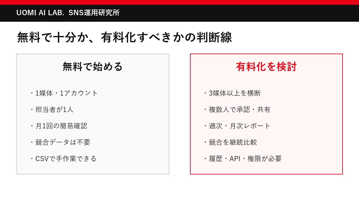 SNS分析ツールを無料で始める条件と有料化を検討する条件
