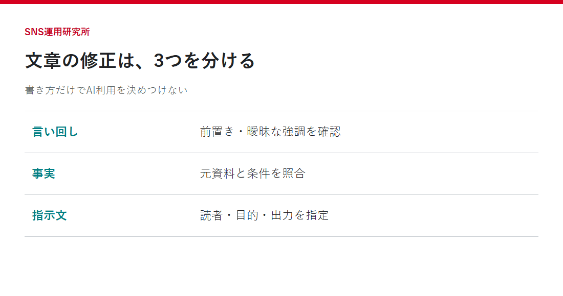 文体・事実・指示文は別々に確認する