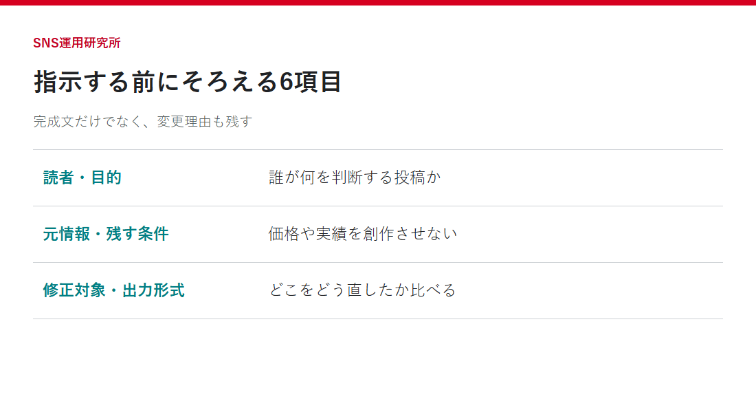 文章修正の依頼でそろえる6項目